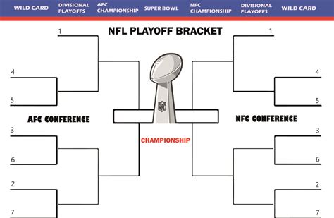 espn nfl official playoff brackets.